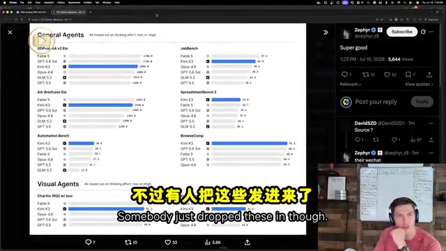 Official benchmark data