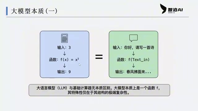 Is a Large Language Model Just a Function? AI Principles Explained with Middle School Math