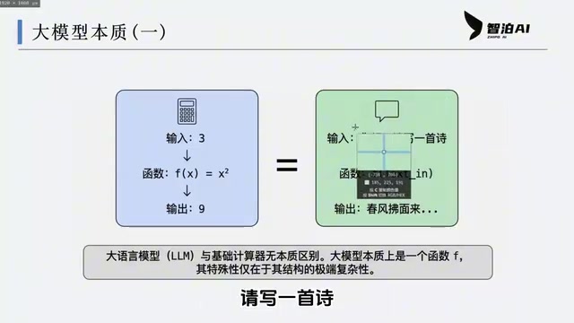 LLMs Compute the Probability of Each Word