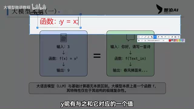 What Is a Large Language Model, Really? The Core Principles Explained Through the Lens of Functions