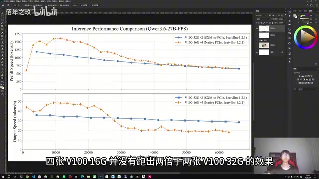 两倍于两张V132G的效果