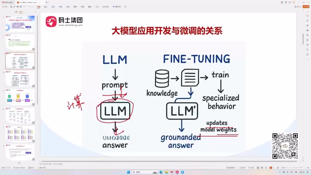 Numerical computation behind LLMs