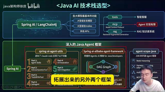 Java AI Tech Stack Explained: Framework Selection & Learning Path Guide