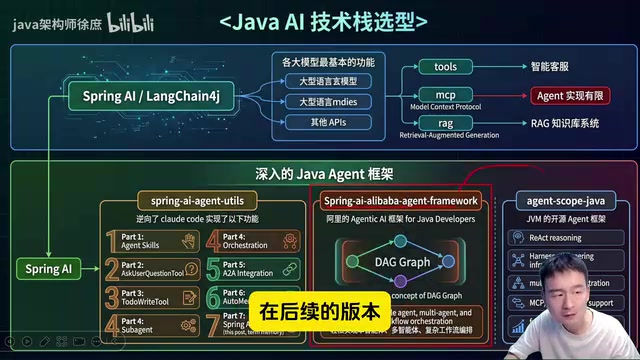 The official team plans to integrate AgentScope into Spring AI Alibaba