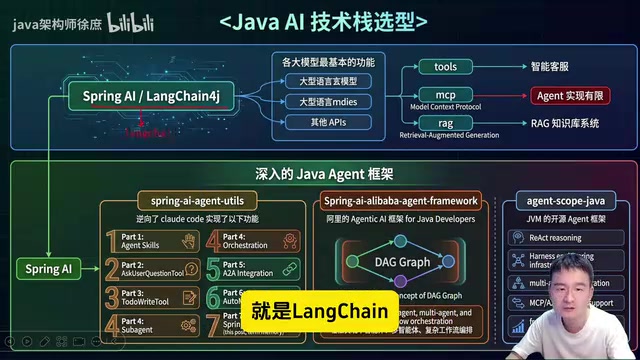 Mapping between Java and Python frameworks