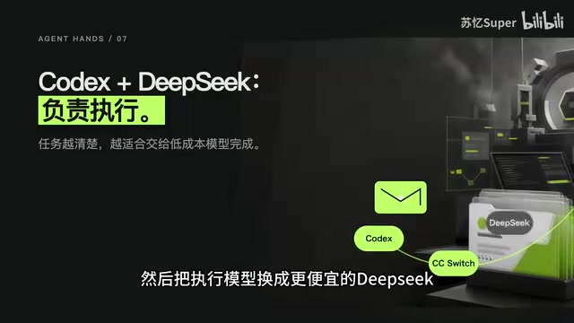 The cheaper DeepSeek