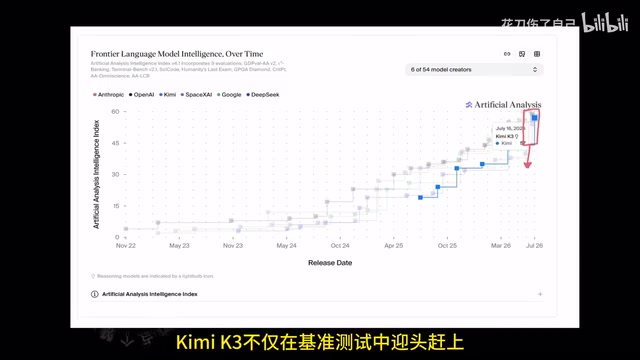 Open Source AI Closes the Gap: How Chinese Models Are Challenging America's AI Dominance