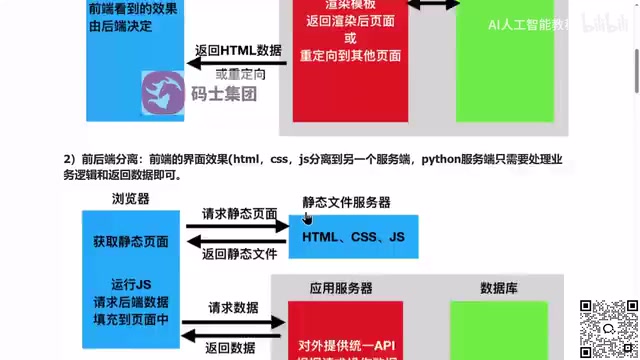 FastAPI as a backend API framework