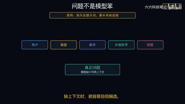 上下文工程:让AI Agent不再"胡言乱语"的系统方法
