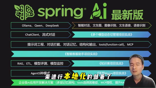 Spring AI 1.0实战指南:Java开发者快速构建AI应用