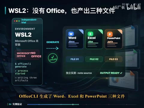 Word document style issues can be caught, SUM formulas in Excel actually calculate, and PowerPoint shapes can be located by stable ID for further modifications.