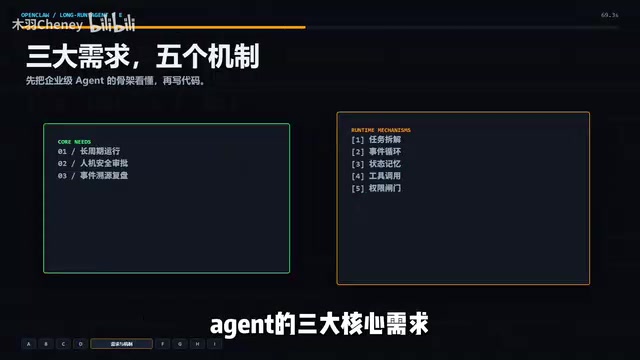 Long-running autonomous execution