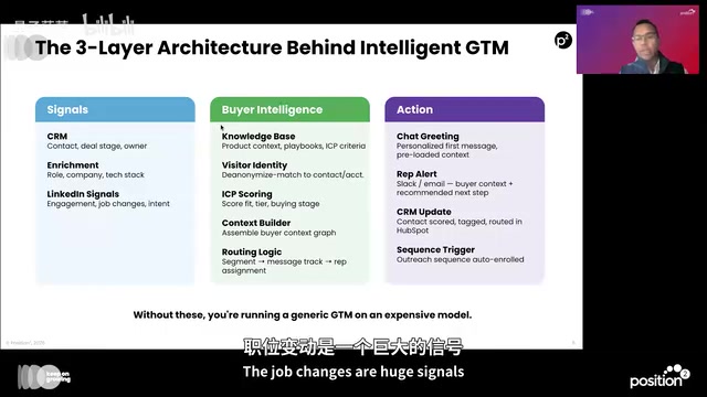 The Three-Layer GTM Agent Architecture: Enabling AI to Truly Recognize Buyer Intent and Identity