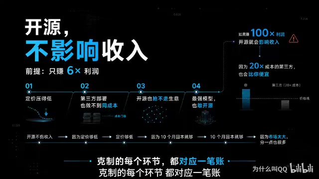 梁文锋DeepSeek交流会:克制定价与AGI路线图解读