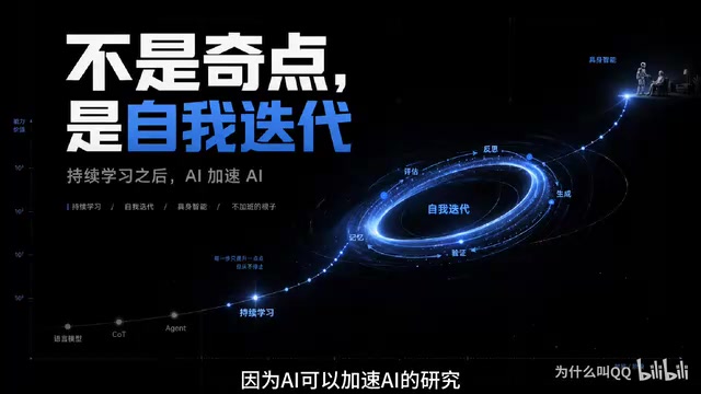 自我迭代之后