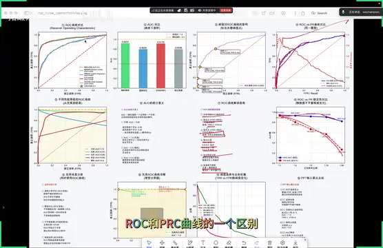 How to Read AUC Area Charts: A Complete Guide to ROC Curve Interpretation and Model Evaluation