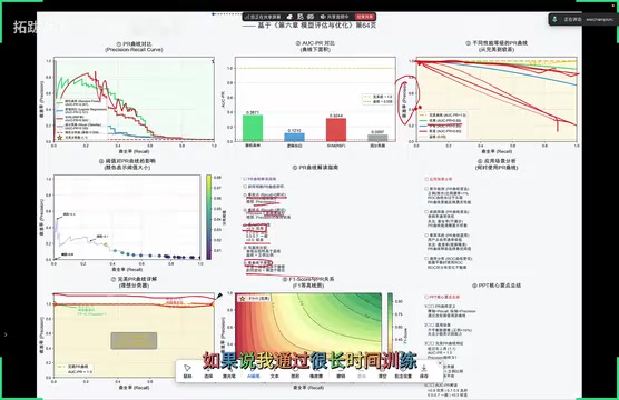 Model Performance Comparison