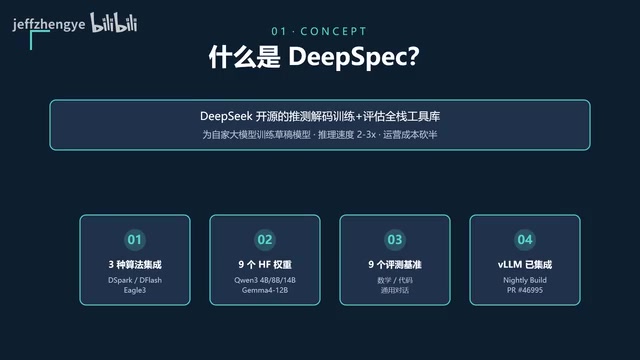 DeepSeek Open-Sources DeepSpec: A Full-Stack Speculative Decoding Library with 60–85% Inference Speedup