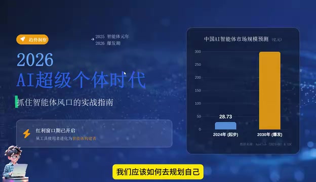 2026 AI Large Language Model Learning Roadmap: Complete Guide from Zero to Agent Development