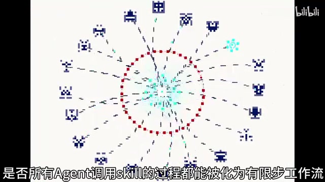 用一个Skill转化所有Skill?Dify工作流与Agent的边界之辩