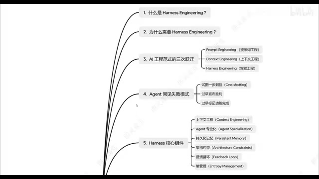 Harness Engineering in Practice: A Three-Layer Architecture for Taming AI Agent Development