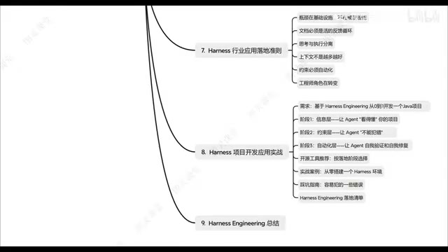 Mainstream AI Programming Tool Selection