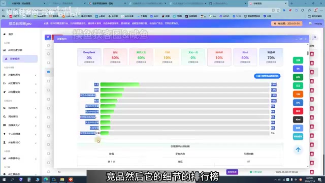 The new energy sector ranking