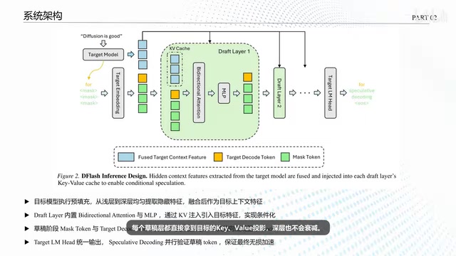 D-Flash: How Diffusion Drafting Delivers 3.5x Faster LLM Inference