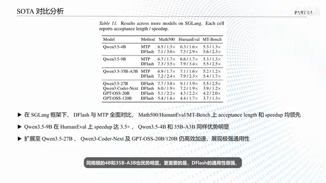 Extended to various models such as Qwen3.5-27B
