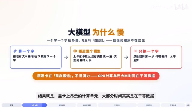 DSpark:DeepSeek联合北大开源推理加速技术,速度提升最高85%