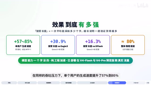 Experimenting with the Qwen3 series models, DSpark accepts more characters per pass on average