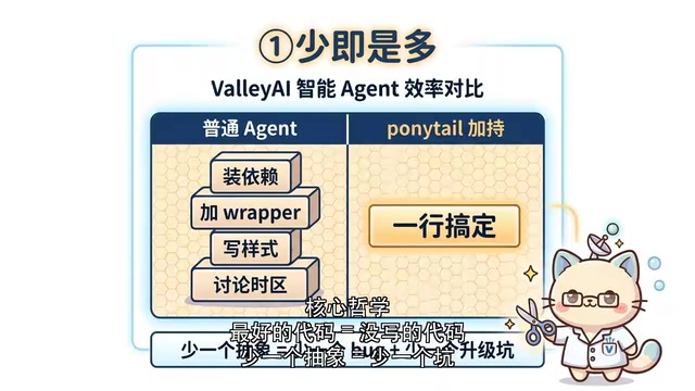 Ponytail:让AI少写代码的开源Skill,月增5.9万星