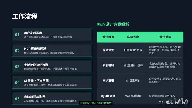 It's even simpler to use