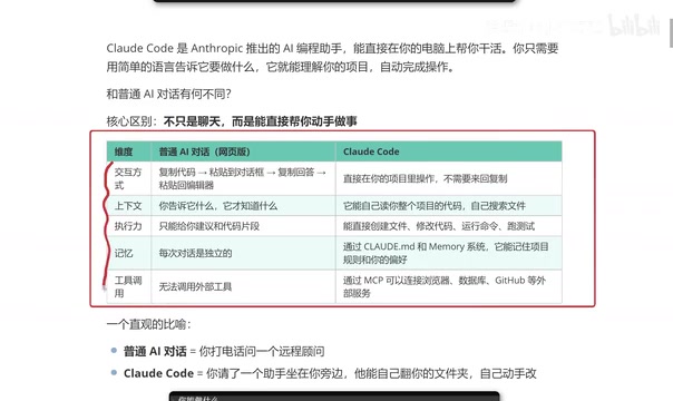 The Complete Guide to Claude Code: How Does an AI Coding Assistant Differ from a Regular Conversational AI?