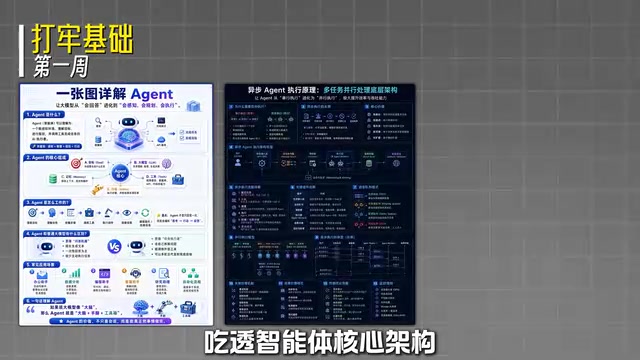 Including the large language model
