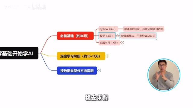 零基础转行AI:3个月自学路线图完整拆解