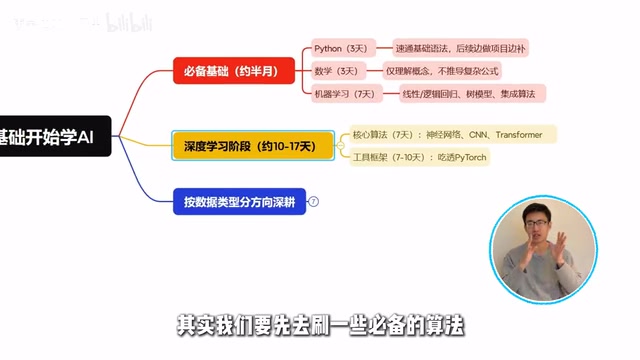 Study some deep learning algorithms