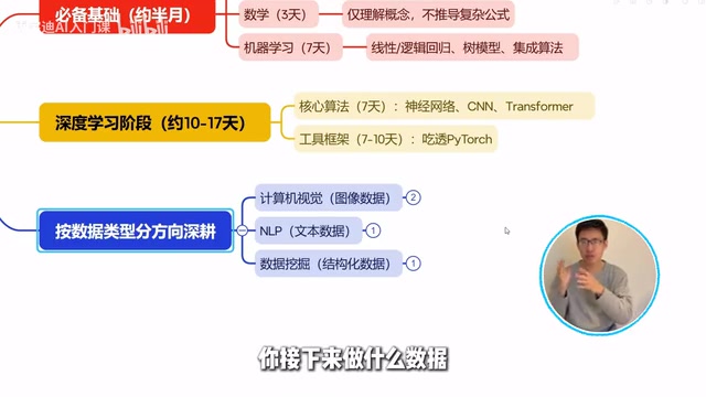 Choose your direction by data type