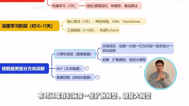 Technologies you must be familiar with in the vision direction