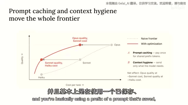 Prompt caching costs only one-tenth of the input token price