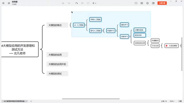 Introduction to How AI Large Models Work: A Must-Read Guide for Test Engineers