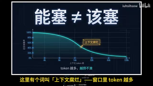 The more tokens in the window