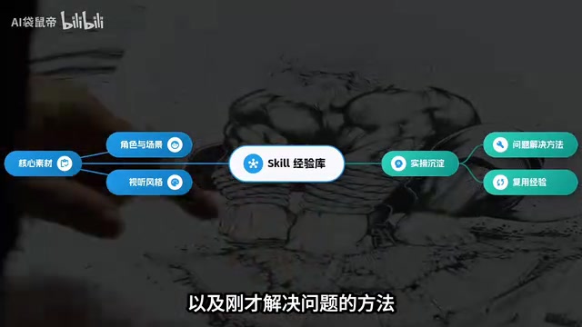 一起整理进了Skill