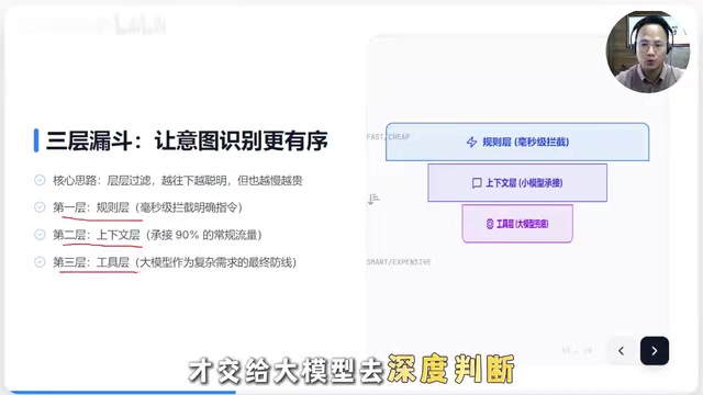 智能体意图识别:三层漏斗架构工程实践解析