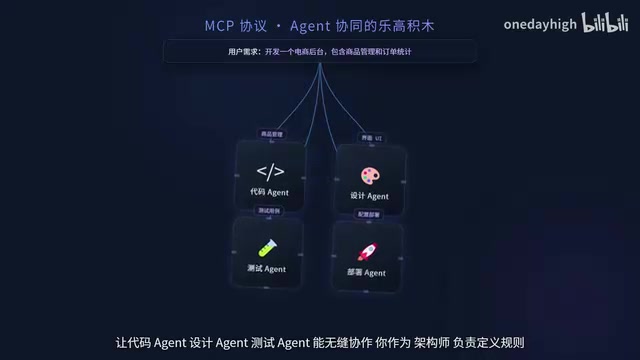作为架构师,你负责定义规则、编排任务
