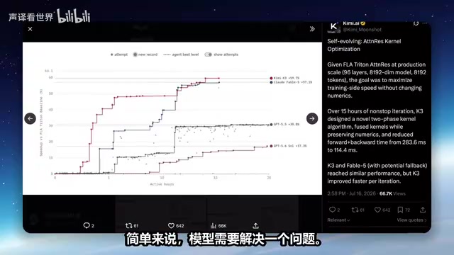 Demonstration of the model solving problems