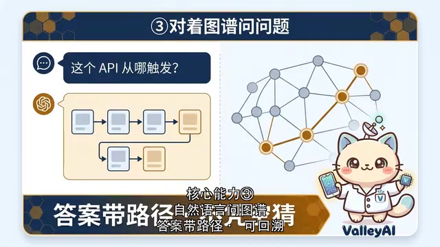 带路径引用，不是凭空瞎猜