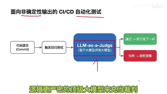 Evaluating new version agent's response quality and logical paths