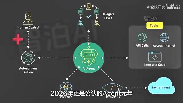 AI Agent Development in Practice: A Complete Path from Zero to Production