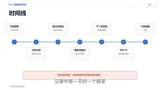 Using AI Agents to Write Research Experiment Logs: A Complete Methodology and Workflow
